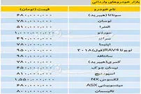 قیمت خودرو‌های وارداتی در بازار