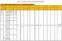 شرایط فروش وانت آریسان دوگانه سوز