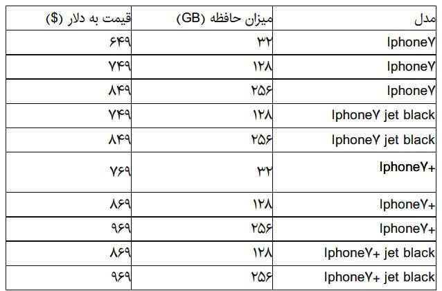 اختلاف فاحش قیمت آیفون۷ در سایت جهانی اپل و بازار تهران +جدول