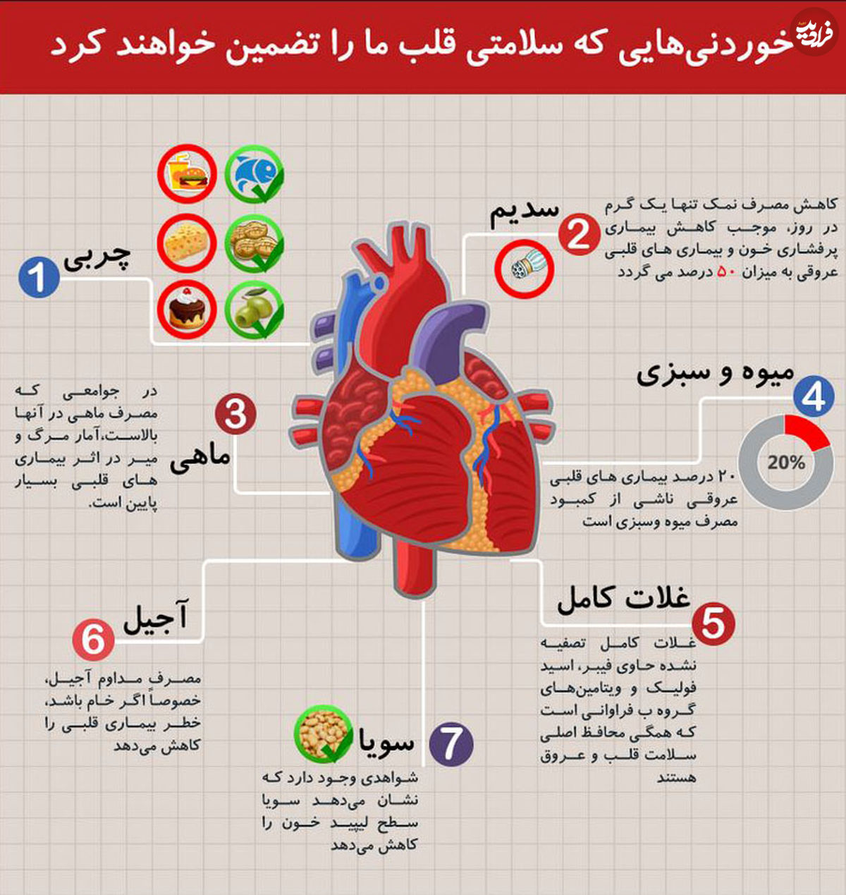 تضمین سلامت قلب با این خوراکیها