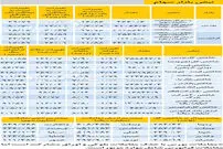 نبض بازار سهام - ۱۳۹۸/۱۰/۱۸