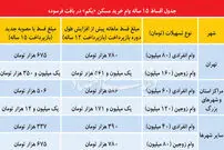 ساخت‌وساز در مناطق کلنگی پایتخت اوج گرفت