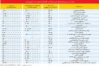 افزایش فایل «اجاره» در بازار مسکن