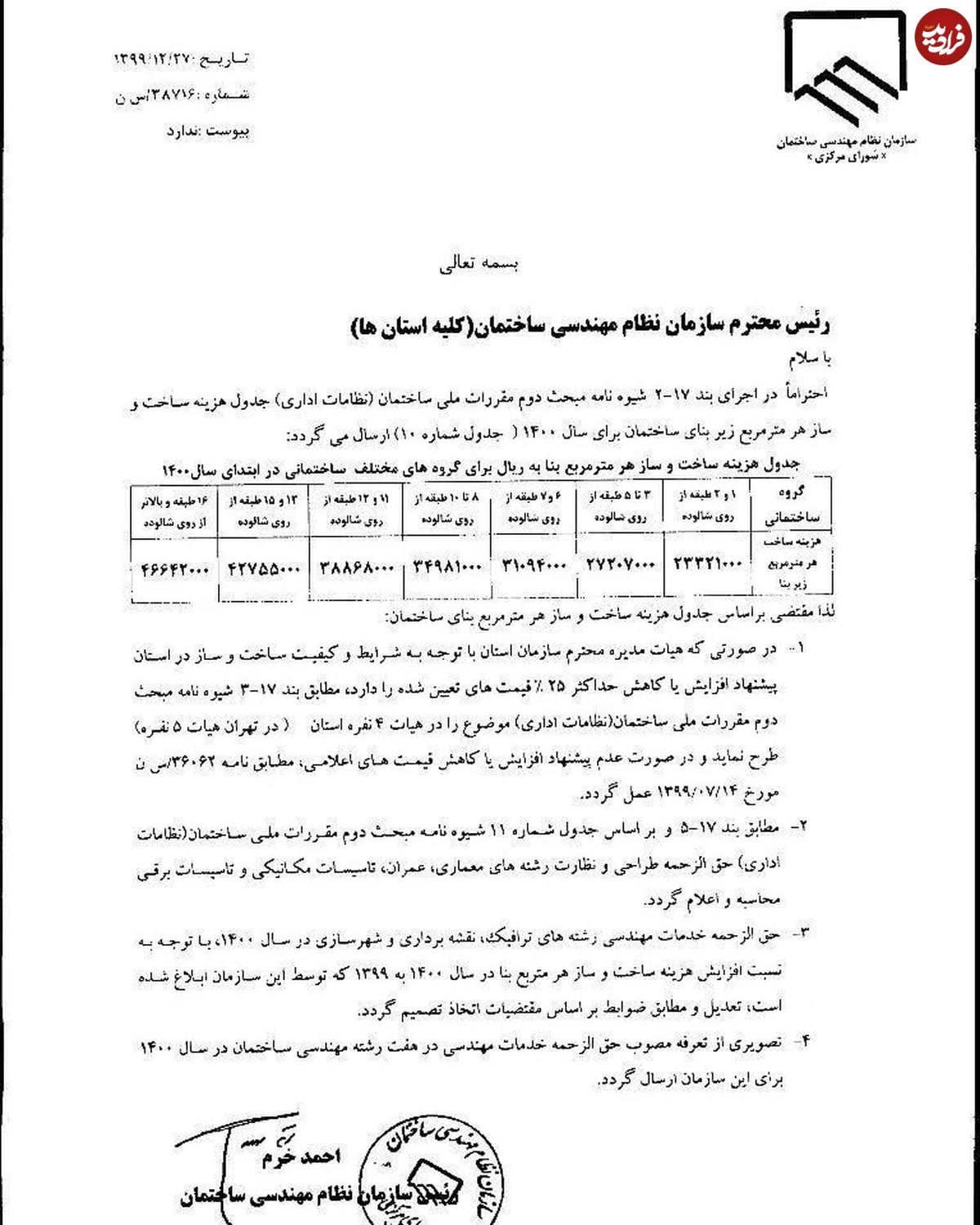 هزینه ساخت مسکن در سال ۱۴۰۰