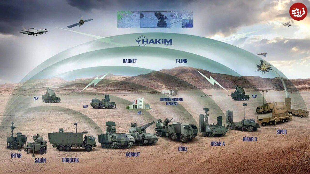 (عکس) رونمایی از سیستم دفاع هوایی ترکیبی ترکیه به نام گنبد فولادین 