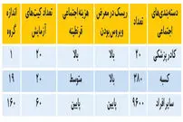 آزمایش گروهی کرونا