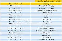 قیمت خودرو‌های داخلی و خارجی