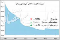 اولین افت شاخص بورس در سال ۹۹