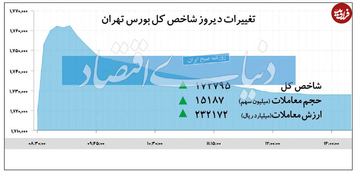 حرکت بورس به سمت تعادل و ثبات؟!