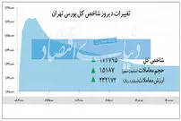 حرکت بورس به سمت تعادل و ثبات؟!