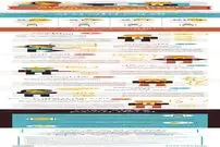 7 اشتباه در مصاحبه استخدام
