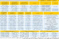 نبض بازار سهام - ۱۳۹۸/۰۹/۱۹