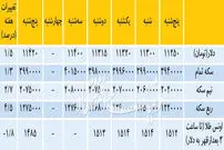 قیمت دلار، گران‌تر از دیروز