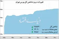 لبخند بورس به حذف ارز رانتی