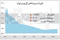 رکودی‌ترین روز بورس