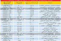 قیمت آپارتمان بالای ۱۰۰ متر مربع در تهران