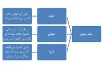 تک‌زیستی یا همزیستی؟