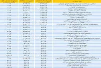 مختصات سود در بورس تهران