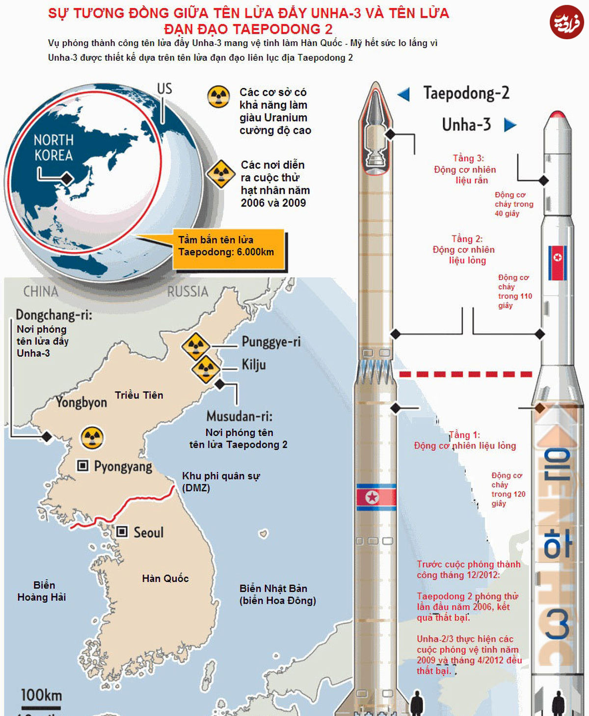 موشک غول‌پیکر کره‌شمالی آماده شلیک به واشنگتن