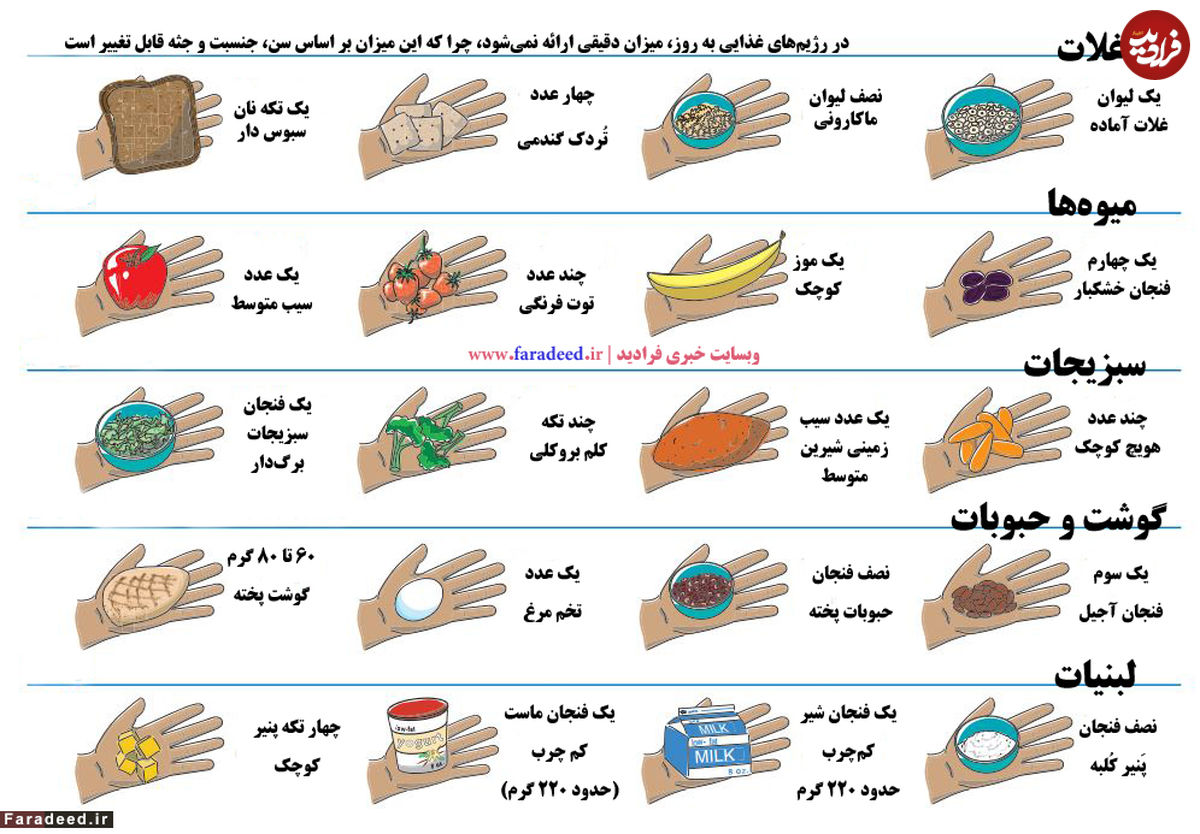 رژیم غذایی DASH