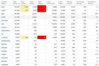 تصویر/ آخرین آمار کرونا در ایران و جهان