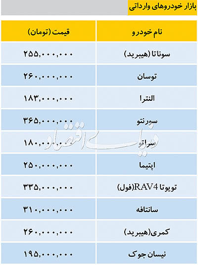 بازار خودرو‌های وارداتی