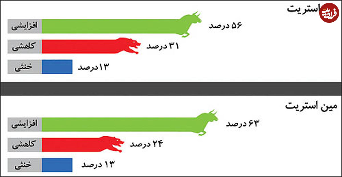 اونس بر سر دو راهی