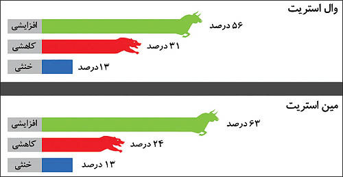 اونس بر سر دو راهی