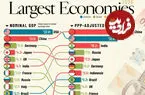 ۲۰ اقتصاد بزرگ جهان در سال ۲۰۲۶؛ تفاوت رتبه‌بندی براساس GDP و قدرت خرید