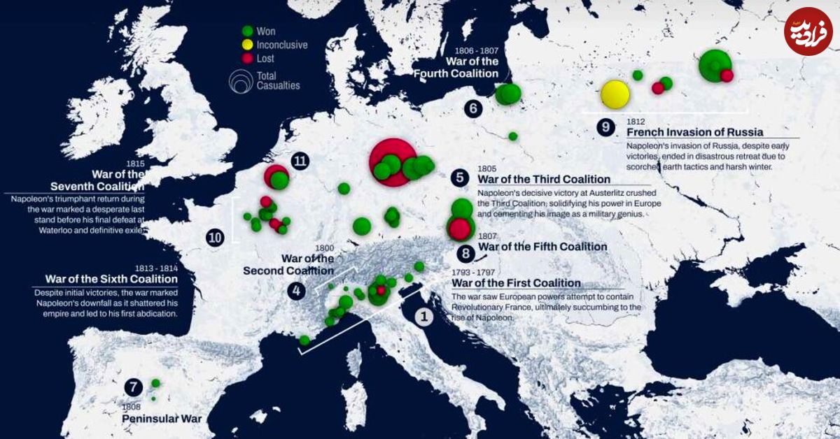 نگاهی به نبردهای تاریخی ناپلئون بناپارت بر اساس تعداد تلفات + نقشه