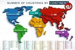 اینفوگرافی| تفکیک قاره‌ها به ازای تعداد کشور در هر کدام