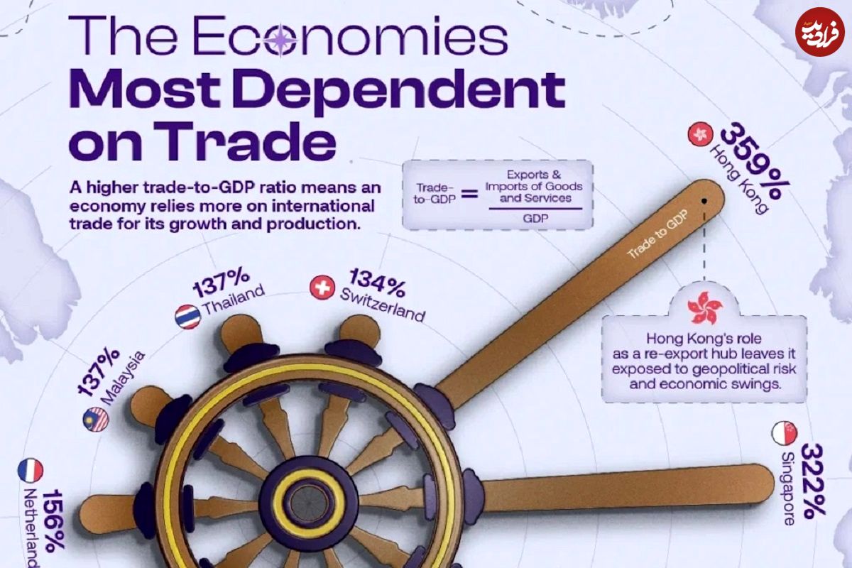 اینفوگرافی؛ ۱۰ کشوری که اقتصاد آنها بیشترین وابستگی را به تجارت بینالمللی دارد