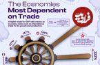 اینفوگرافی؛ ۱۰ کشوری که اقتصاد آن‌ها بیشترین وابستگی را به تجارت بین‌المللی دارد