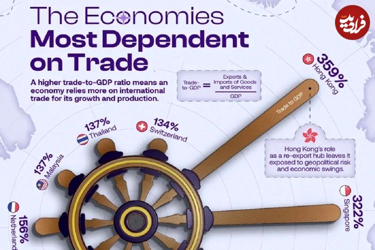 اینفوگرافی؛ ۱۰ کشوری که اقتصاد آنها بیشترین وابستگی را به تجارت بینالمللی دارد