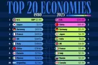 اینفوگرافی| مقایسه بزرگ‌ترین اقتصادهای جهان در سال ۱۹۸۰ و ۲۰۲۵ 