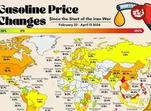 نگاهی به افزایش قیمت بنزین در کشورهای مختلف جهان از زمان شروع جنگ در ایران