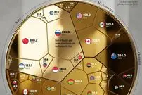 ۴۴ کشوری که بیشترین مقدار طلای جهان را استخراج می‌کنند + اینفوگرافی