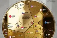 ۴۴ کشوری که بیشترین مقدار طلای جهان را استخراج می‌کنند + اینفوگرافی