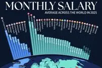 اینفوگرافی| میانگین دستمزد ماهانه در شهرهای بزرگ جهان در سال ۲۰۲۵