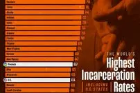 اینفوگرافی؛ کشورهایی که بالاترین نرخ زندانی را دارند و مقایسه آن‌ها با ایالت‌های آمریکا