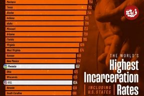 اینفوگرافی؛ کشورهایی که بالاترین نرخ زندانی را دارند و مقایسه آن‌ها با ایالت‌های آمریکا
