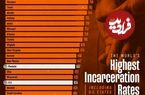 اینفوگرافی؛ کشورهایی که بالاترین نرخ زندانی را دارند و مقایسه آن‌ها با ایالت‌های آمریکا