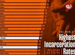 اینفوگرافی؛ کشورهایی که بالاترین نرخ زندانی را دارند و مقایسه آن‌ها با ایالت‌های آمریکا
