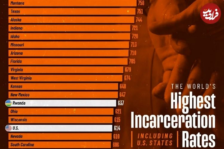 اینفوگرافی؛ کشورهایی که بالاترین نرخ زندانی را دارند و مقایسه آن‌ها با ایالت‌های آمریکا