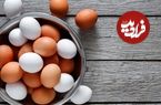 «تخم‌مرغ قهوه‌ای» بهتر است یا «تخم‌مرغ سفید»؟