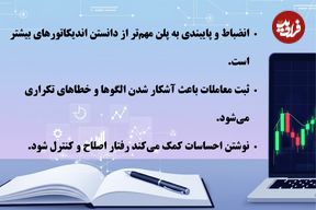 ژورنال‌نویسی ترید چیست و چرا هر معامله‌گر حرفه‌ای به آن نیاز دارد؟