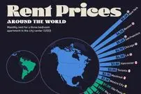 مقایسه اجاره یک آپارتمان سه خوابه در شهرهای بزرگ جهان + اینفوگرافی