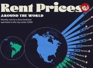 مقایسه اجاره یک آپارتمان سه خوابه در شهرهای بزرگ جهان + اینفوگرافی