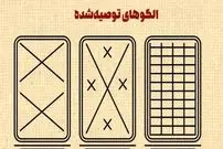 عکس| راهنمای ایمن‌سازی شیشه‌ها در برابر موج انفجار؛ الگوهای استاندارد چسب‌زنی