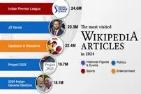 (اینفوگرافی) پربازدیدترین صفحات ویکی‌پدیا در سال ۲۰۲۴